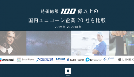 時価総額100億以上の国内ユニコーン企業10社を比較 2019年vs2018年